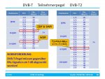 DVB-T2_[Fo29]_Pegelfenster.jpg