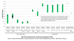 capacity-factor-tech-comparison-1-2017.png