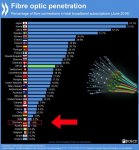 OECD-glasfaser-ausbau-2016-deutschland-weltweiter-vergleich.jpg