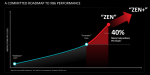 AMD-Zen-Hot-Chips-18--pcgh_b2article_artwork.png