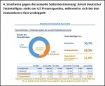 2016-bayern-pks-sexualstraftaten.jpg