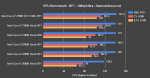 intel-7700k-bf1-benchmark.png