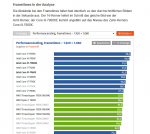 2017-09-25 12_57_55-Intel Core i9-7980XE & 7960X im Test_ 18 Kerne stellen bei Leistung und Prei.png