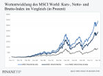 Chart_MSCI_World_Kursentw.png