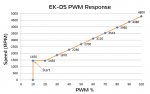 EK-D5-PWM-Response_800.jpg