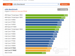 2017-09-26 15_13_22-Intel Core i9-7980XE & 7960X im Test_ 18 Kerne stellen bei Leistung und Prei.png