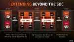 AMD-2017-FAD-High-Performance-Strategy-12.jpg