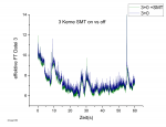 3 Kerne SMT on vs off.png
