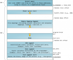 linuxFlexibleAddressSpaceLayout.png