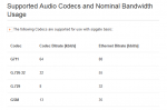 2017-10-11 11_03_52-Supported Audio Codecs and Nominal Bandwidth Usage – sipgate basic Help.png