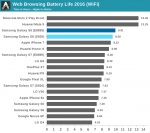 Samsung_Galaxy_S8-Battery-WiFi_Browsing.png