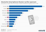 infografik_11429_datennutzung_je_mobilem_breitband_zugang_in_ausgewaehlten_laendern_n.jpg