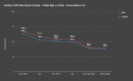 destiny-2-1440p-high-beta-vs-launch.png