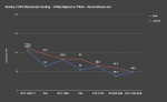 destiny-2-1440p-highest-beta-vs-launch.png