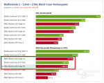 2017-10-31 12_56_45-Wolfenstein 2_ The New Colossus im Benchmark (Seite 2) - ComputerBase.png