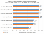pubg-cpu-core-performance-645x503.png