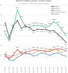 hdd_shipments_different_manufacturers.png