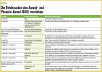 Bios - 2 - Award.jpg