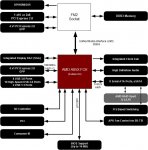 amd-a85-block-diagram.jpg