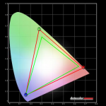 C27HG70-colour-gamut-test.png