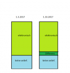 aufbau auswertung EDI werke.png aufbau auswertung EDI werke.png