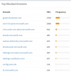 blocked Domains.png