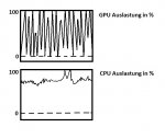 cpu_gpu_auslastung_30012018.jpg