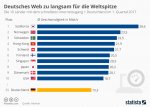 infografik_1064_top_10_laender_mit_dem_schnellsten_internetzugang_n.jpg