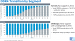 intel_ihs_dram_forecast_ddr4_adoption_1.png