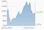 charts_2017.png