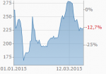 charts_2015.png