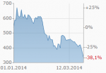 charts_2014.png