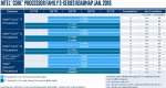 Intel-Core-S-series-Roadmap.jpg