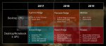 AMD-CPU-Roadmap-2017-2019.jpg