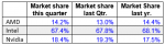 JPR-GPU-Market-Share-Q4-2017.png