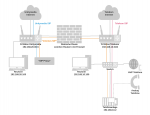 Generic Network Diagram 2.png