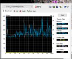 HDTune_Benchmark_________Crucial_CT500MX22.png