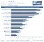 Sniper-Elite-3-Benchmark-Review-Full-HD-1080-noSSAA-pcgh.png