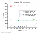 CB15 mem scale.png