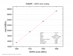 aida ddr3 scale.png