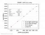 aida ddr4 scale.png