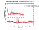 rottr graphs.png