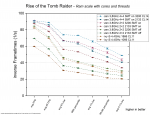 rottr ram scale cores.png