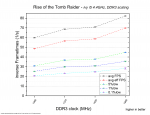 rottr ddr3 scale.png