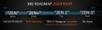 AMD-x86-Architektur-Roadmap-2017-2020.jpg