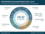 strompreiszusammensetzung-2018.png