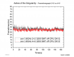 ashes graph 4+0vs2+2.png