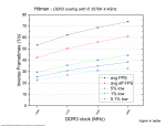 hit ddr3 scale.png