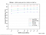 hit ddr4 scale1.png