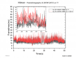 hit graph i5 dx11 vs 12.png